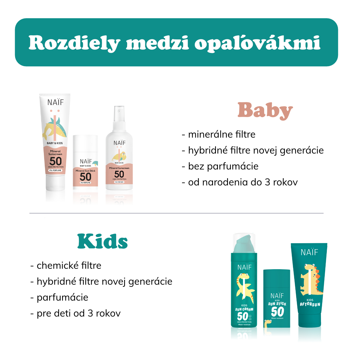 Rozdiely medzi ochrannými krémami